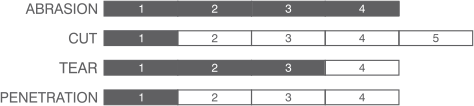NKX504 Bar