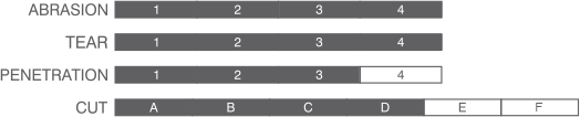 NX352 Bar