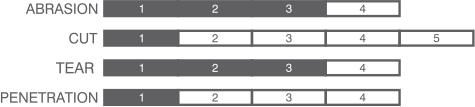 PE304 Bar